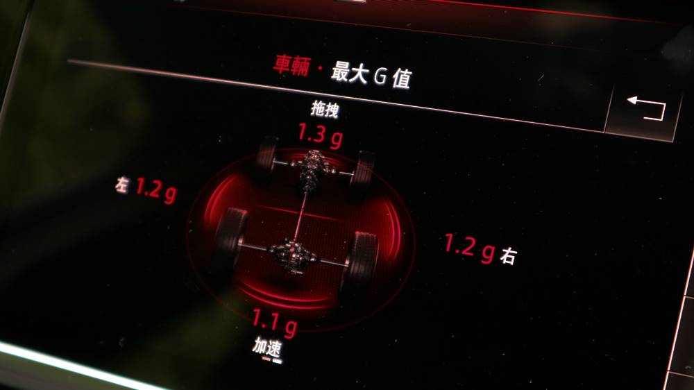 惡！Audi RS6 Avant