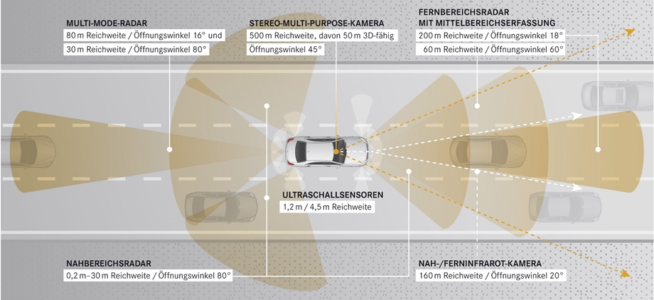 滿載智慧的豪華轎車 - 2013 Mercedes S500
