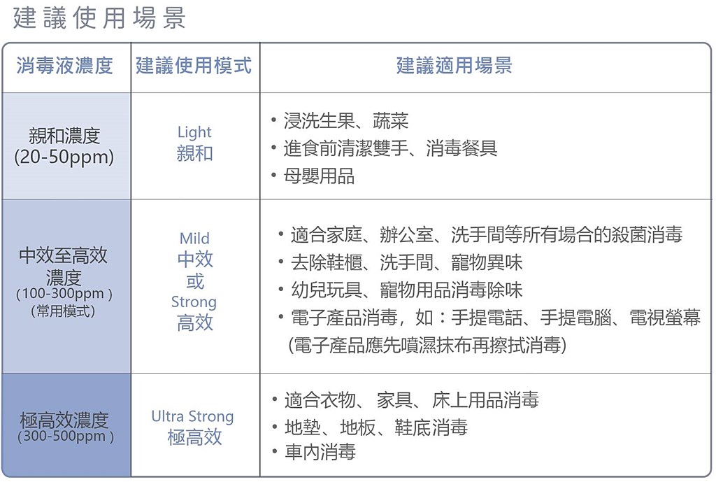 輕鬆自製天然消毒液