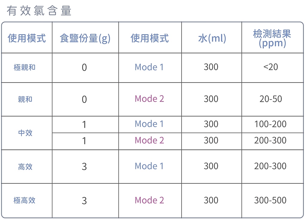 輕鬆自製天然消毒液