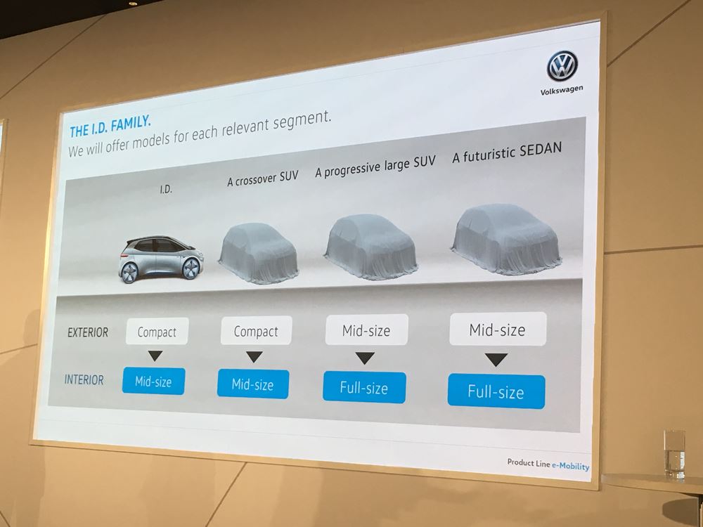 2020福士智能電動車